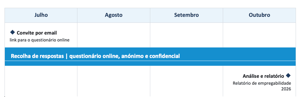 calendarização oipdem.png
